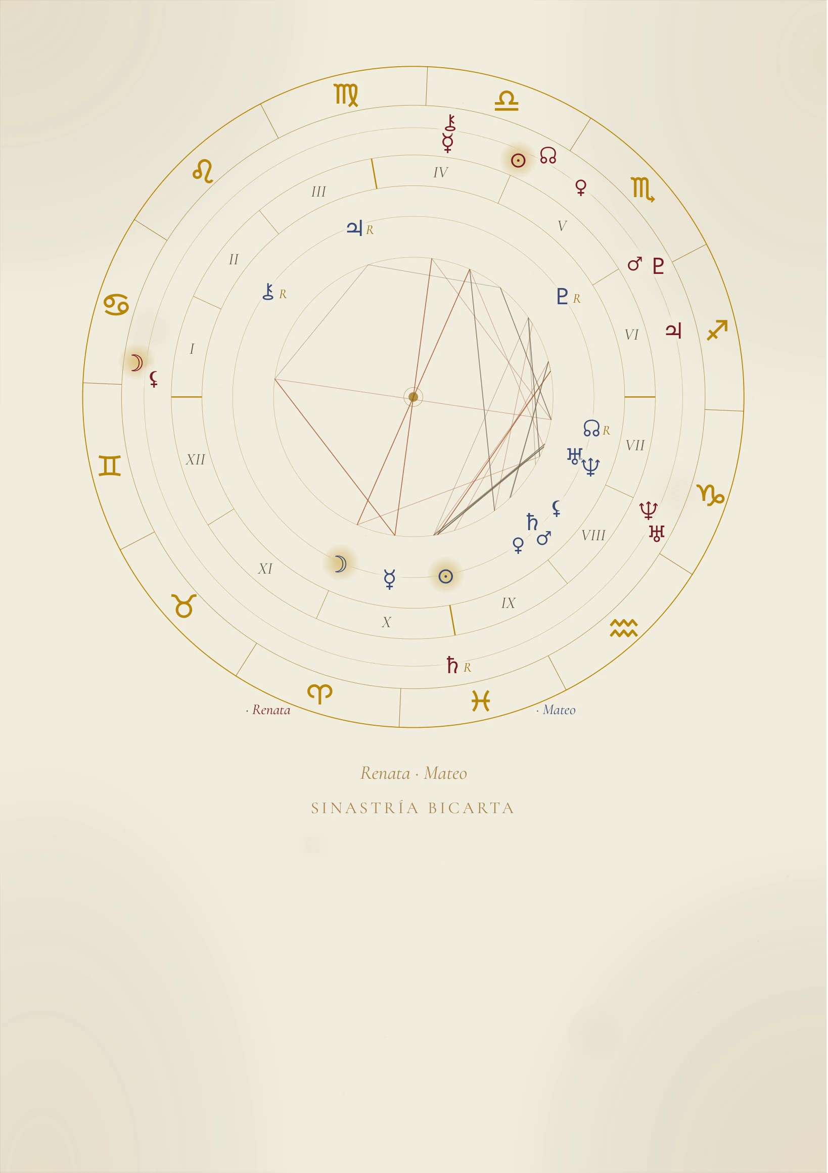 Las dos cartas comparadas — Sus dos cielos puestos uno sobre el otro.