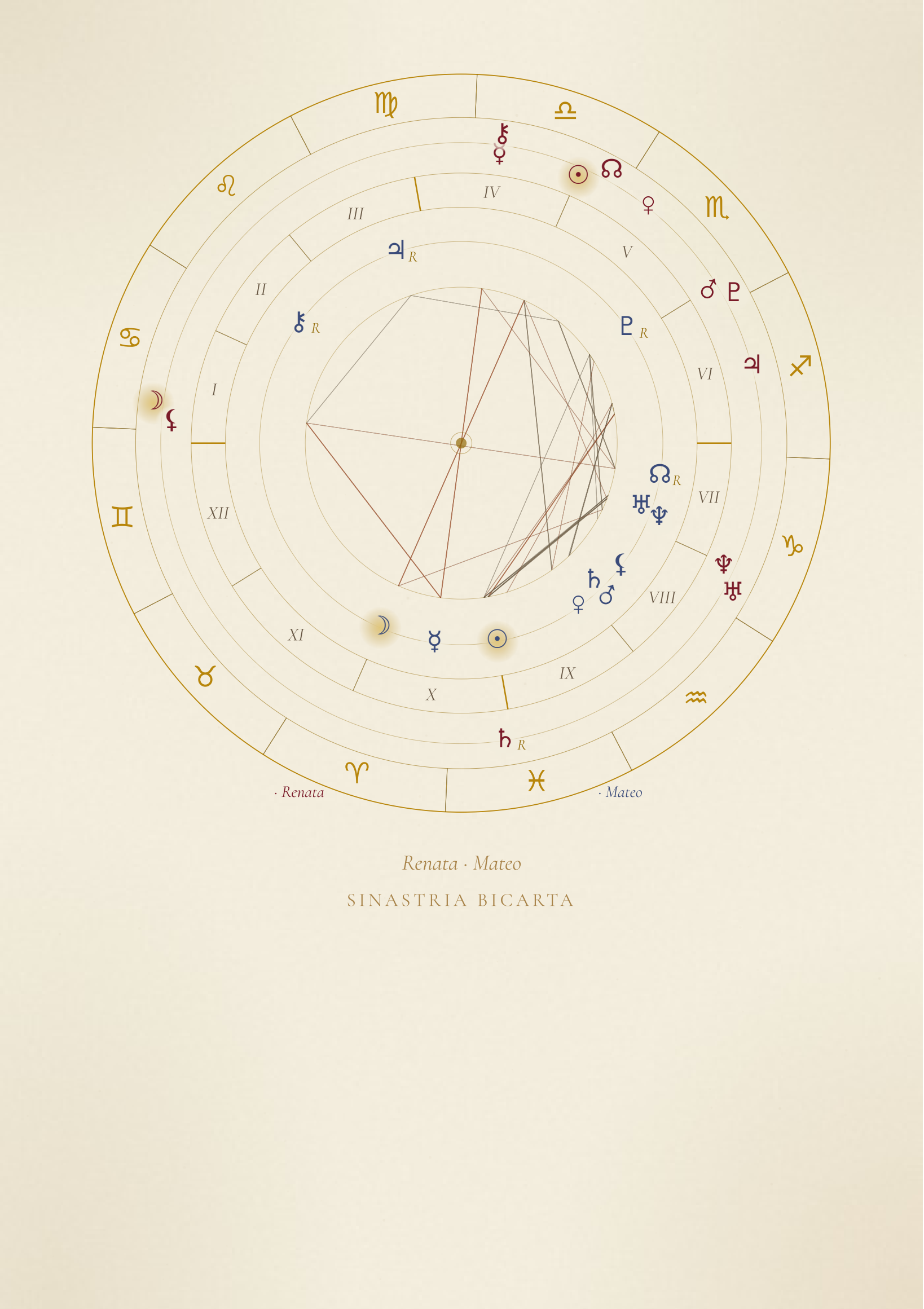 Os dois mapas comparados — Os céus de vocês colocados um sobre o outro.