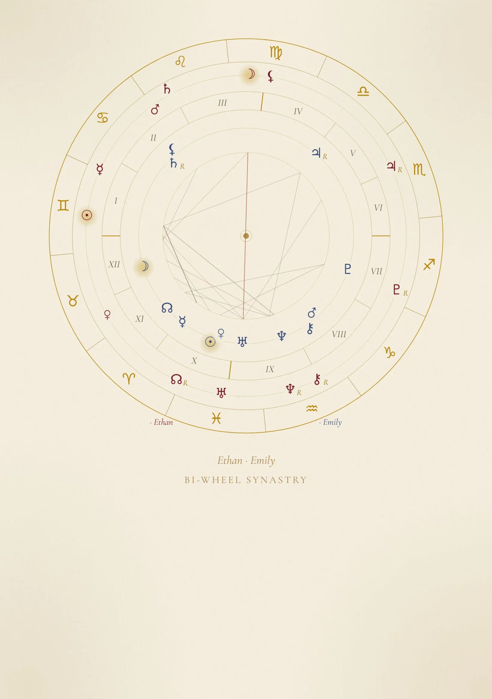 The two charts compared — Your two skies laid one over the other.