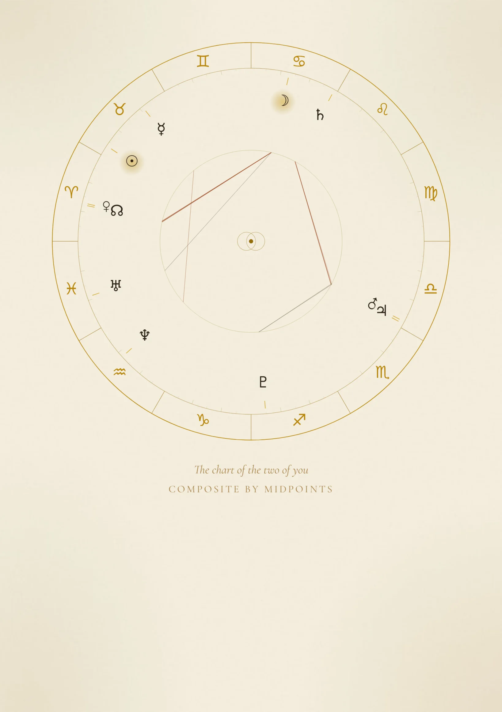 The composite chart: The two of you as a third entity, read.